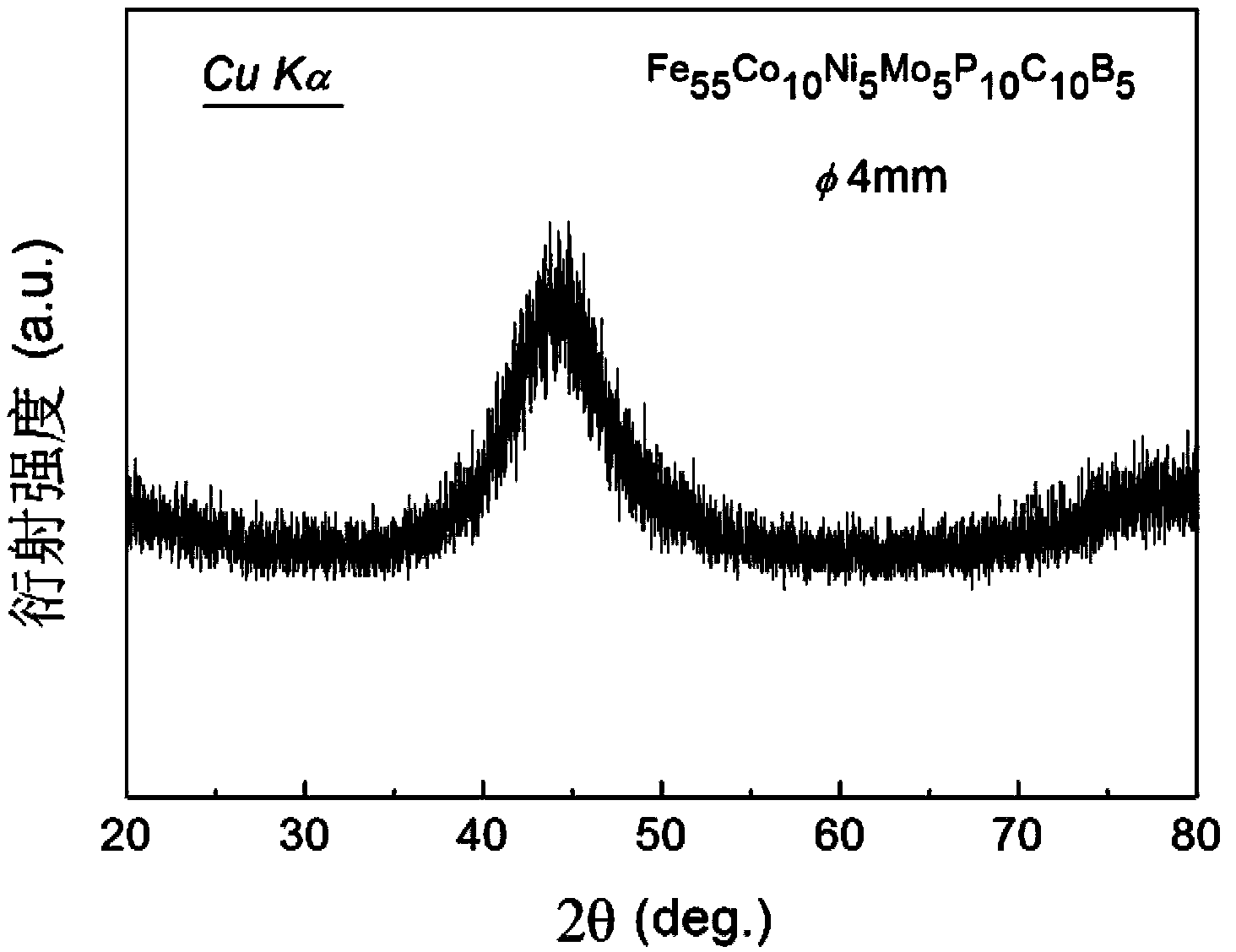 Iron-based bulk metallic glass alloy with large supercooled liquid phase region