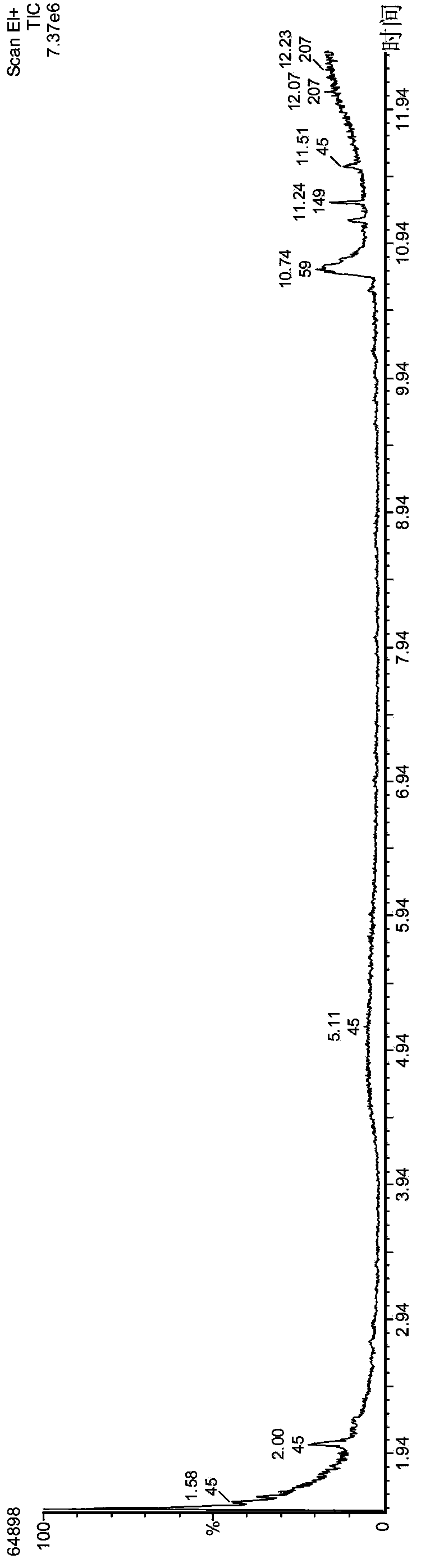 Fish feed additive preparation method