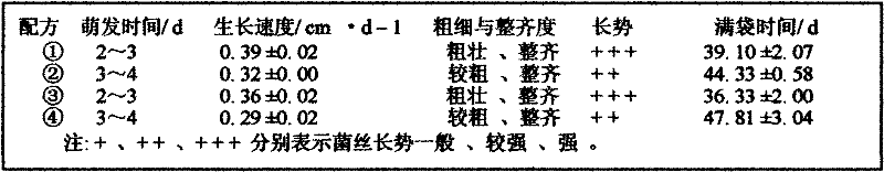 Method for culturing lucid ganoderma by utilizing Chinese chestnut bud husk and waste branch