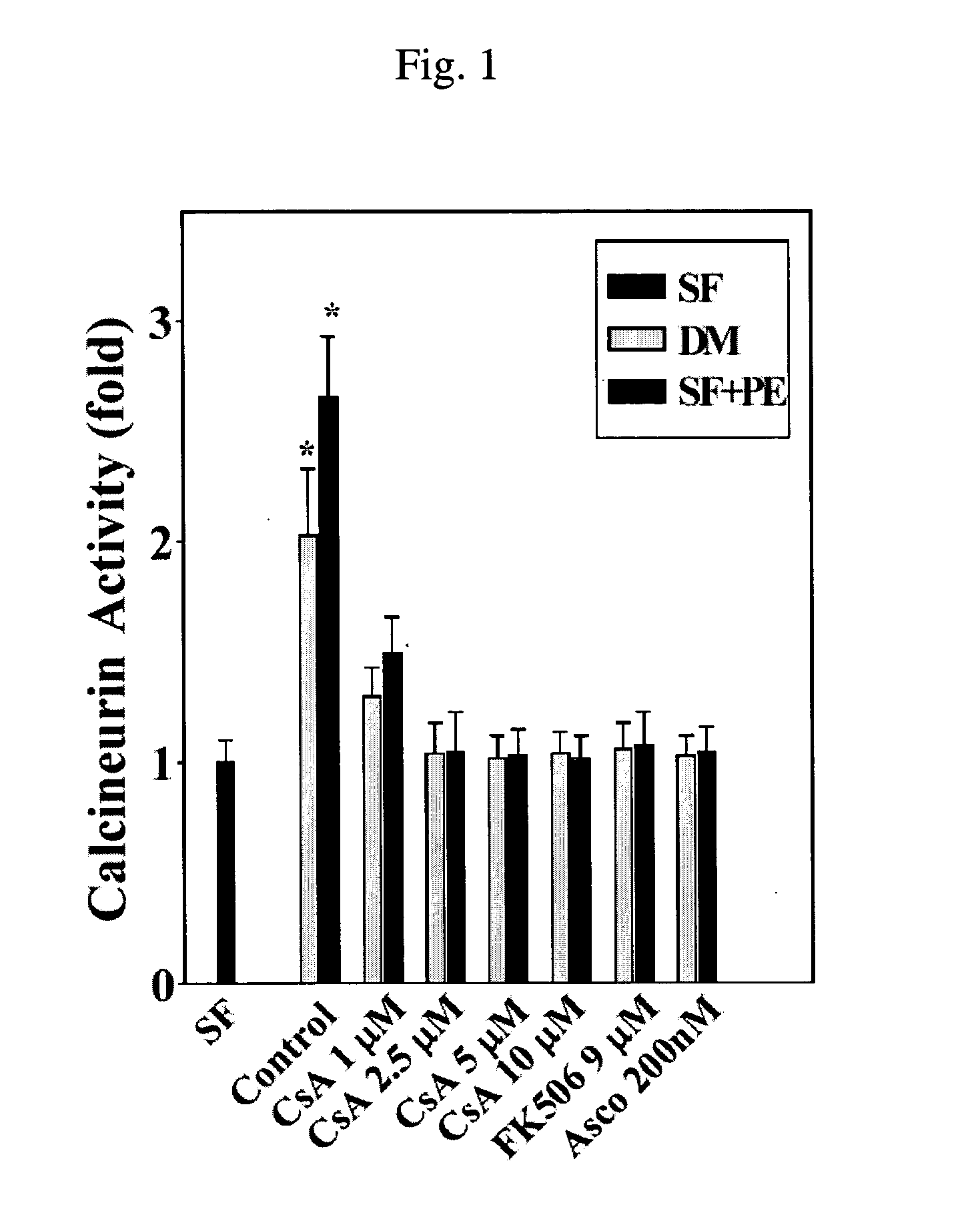 Use of cyclophilin as antioxidant and prevention of cyclosporin a-induced toxicity in cell transplantation by overexpression of cyclophilin