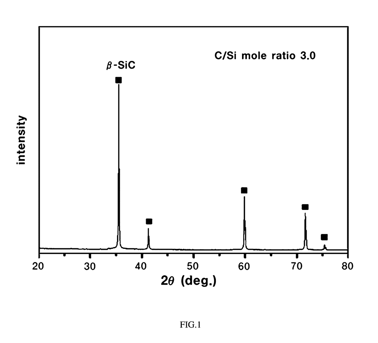 Method for preparing ultrahigh-purity silicon carbide powder