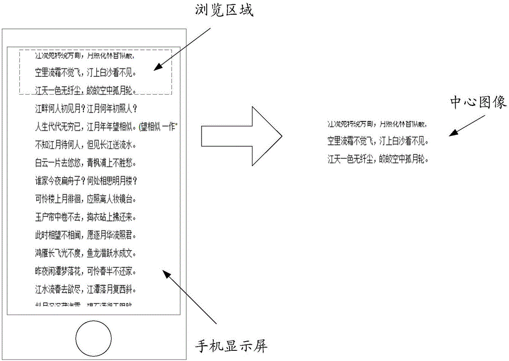 Terminal control method and system