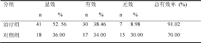 Complex Chinese medicine preparation for reinforcing kidney