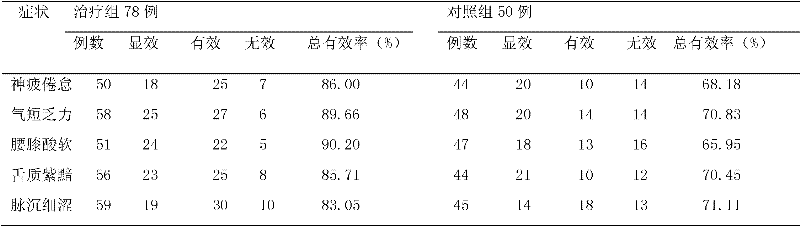 Complex Chinese medicine preparation for reinforcing kidney