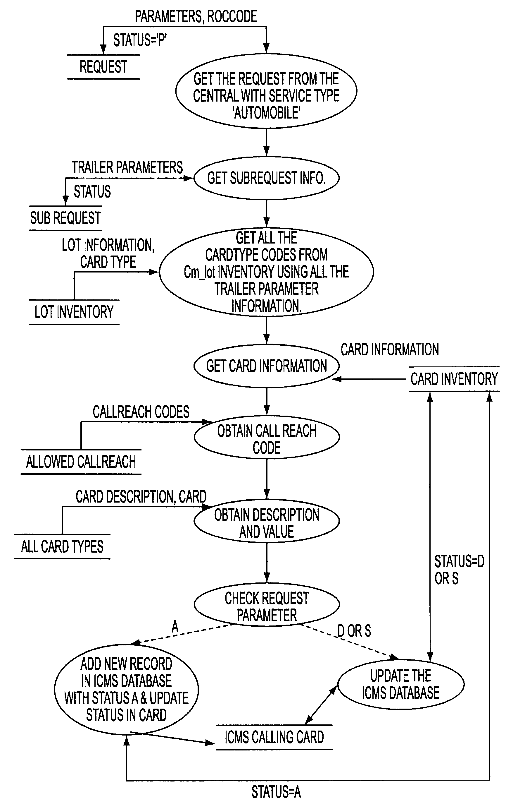 Enhanced communication platform and related communication method using the platform