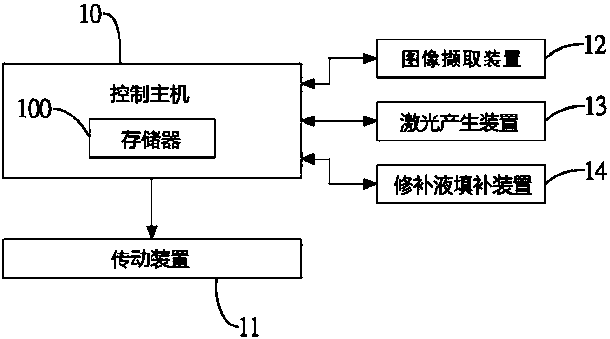 Alignment film repairing method capable of saving repairing cost