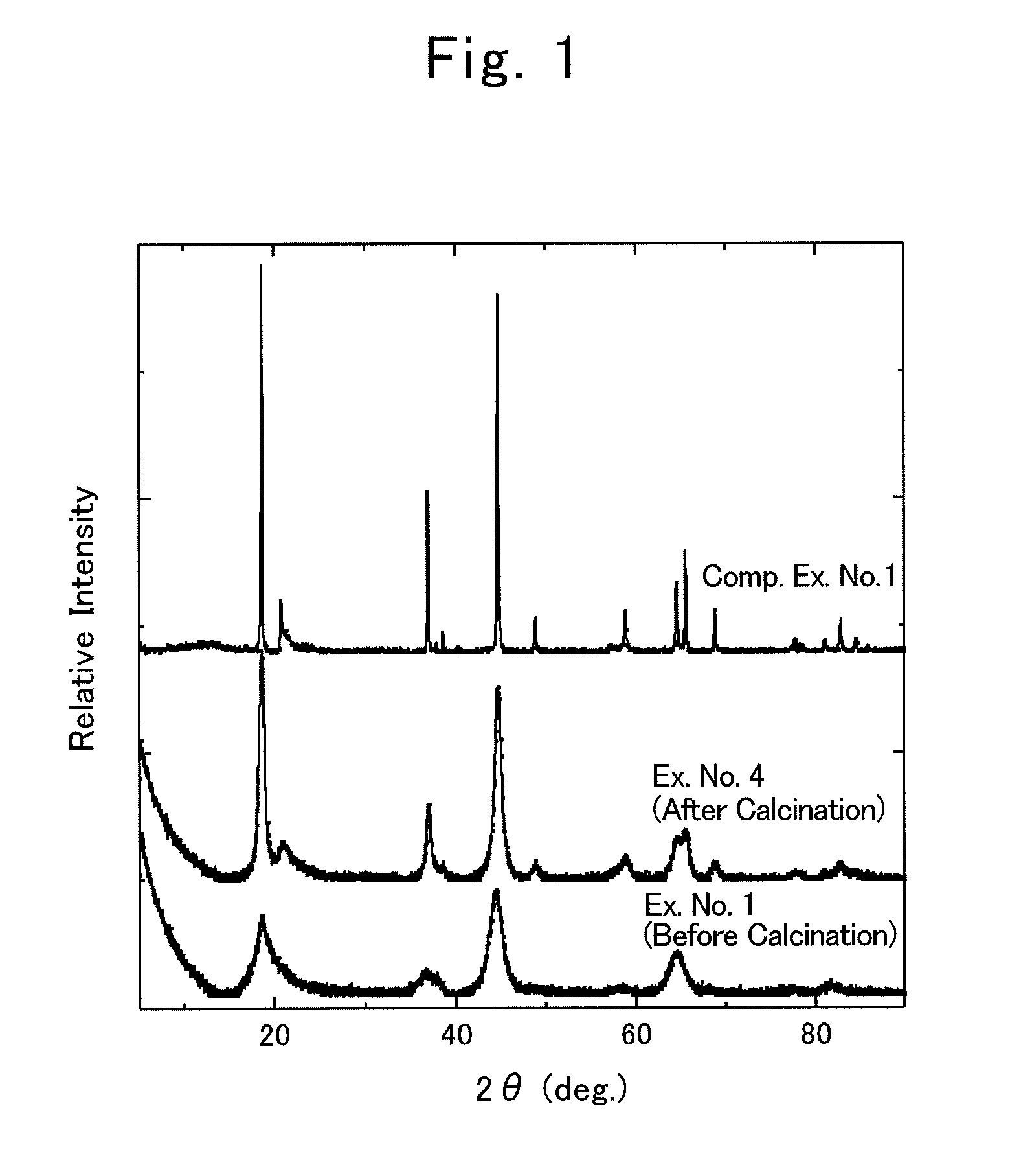 Production process for composite oxide, positive-electrode active material for lithium-ion secondary battery and lithium-ion secondary battery