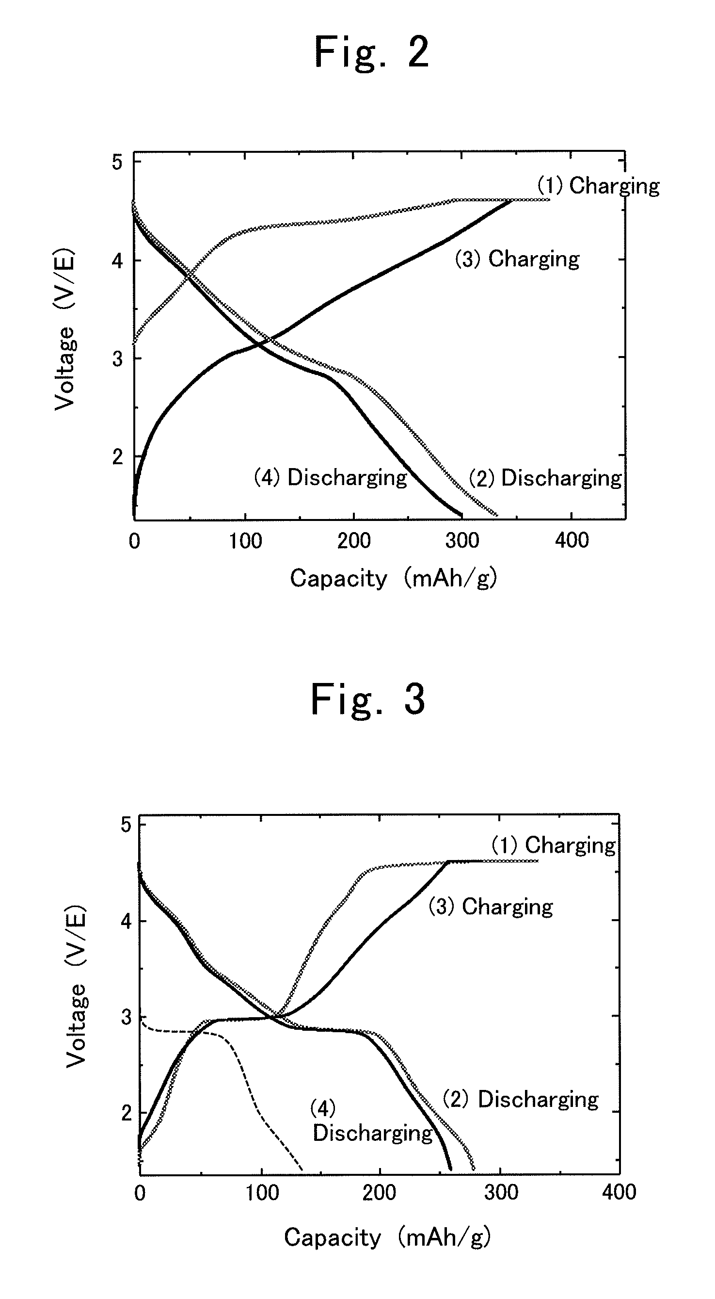 Production process for composite oxide, positive-electrode active material for lithium-ion secondary battery and lithium-ion secondary battery