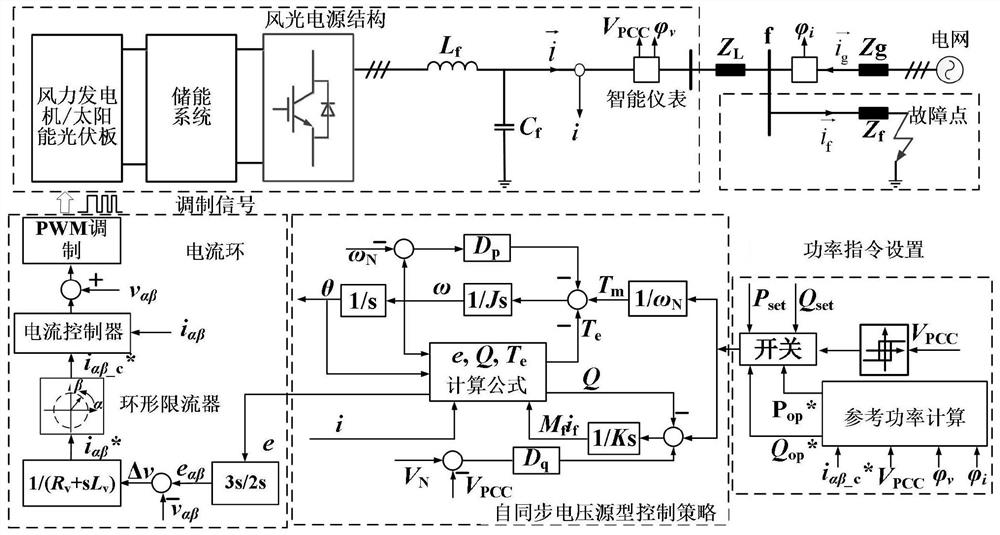 Short-circuit current providing method and system of grid-connected converter