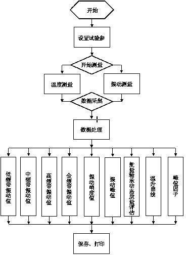 Super-large bearing vibration noise quality detector