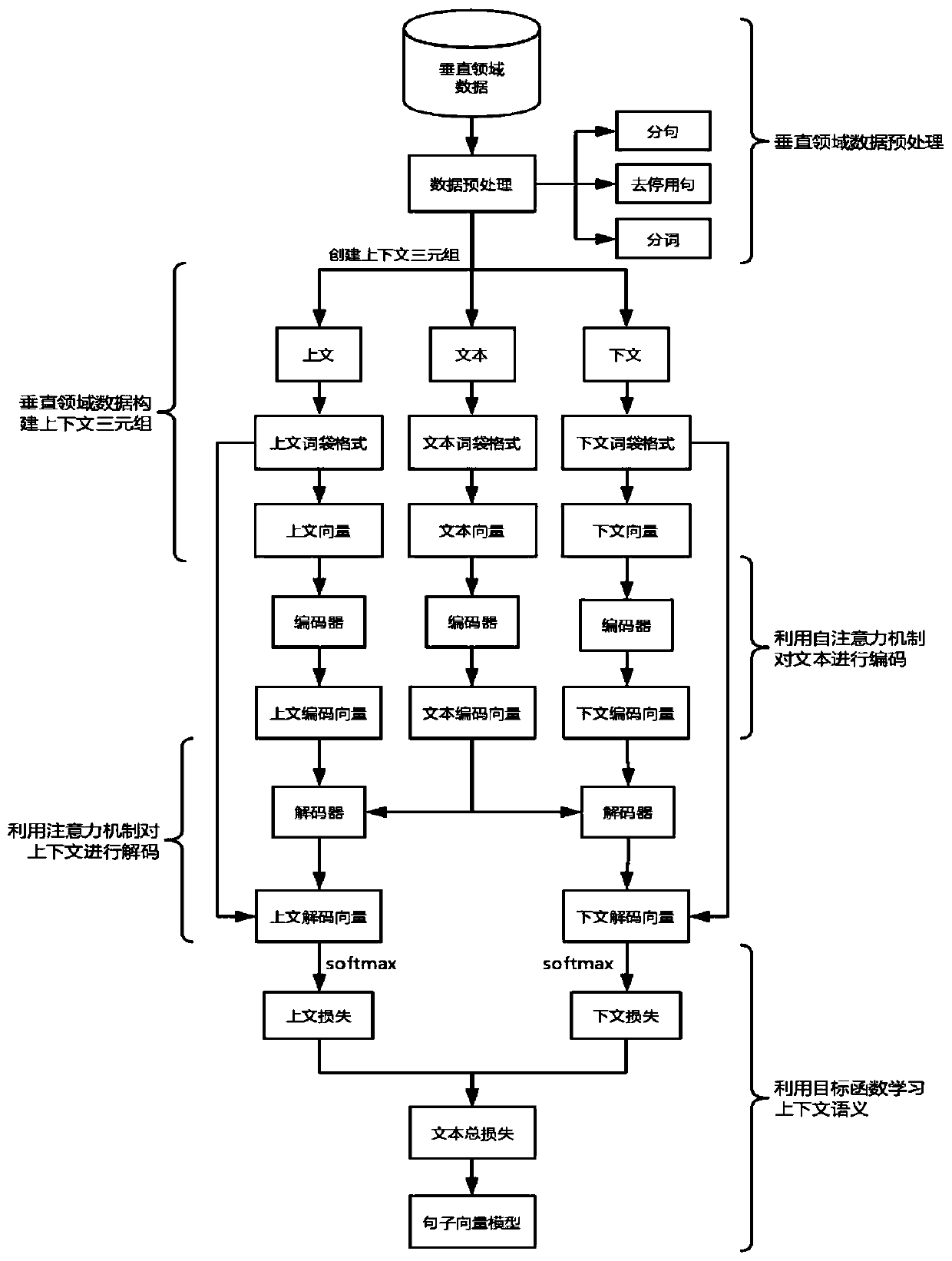 Similar legal case retrieval method based on self-coding neural network