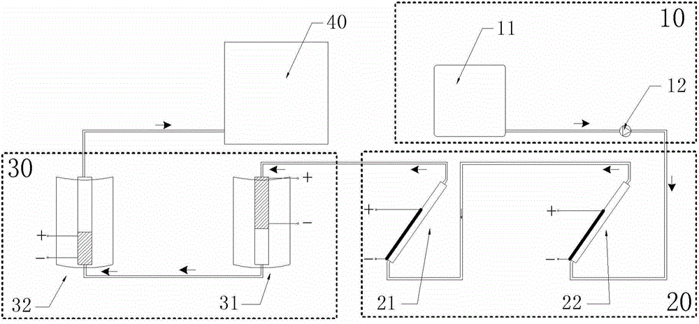 Photovoltaic and photo-thermal chemical combination solar energy comprehensive utilization device and system