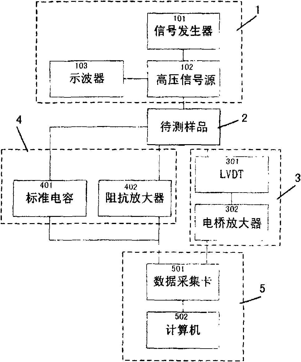 Method and device for measuring electric hysteresis loop and strain loop of ferroelectric material simultaneously