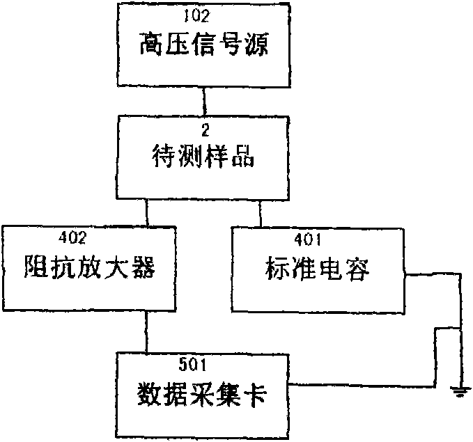 Method and device for measuring electric hysteresis loop and strain loop of ferroelectric material simultaneously