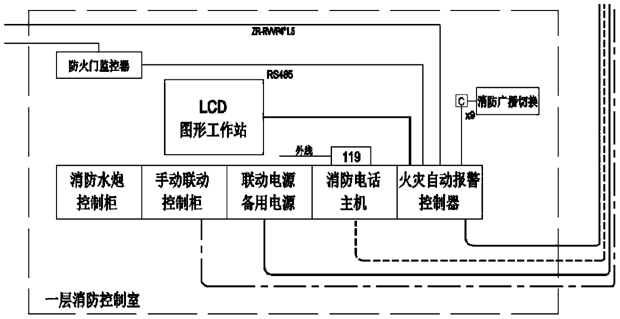 Automatic fire disaster alarm system based on big data