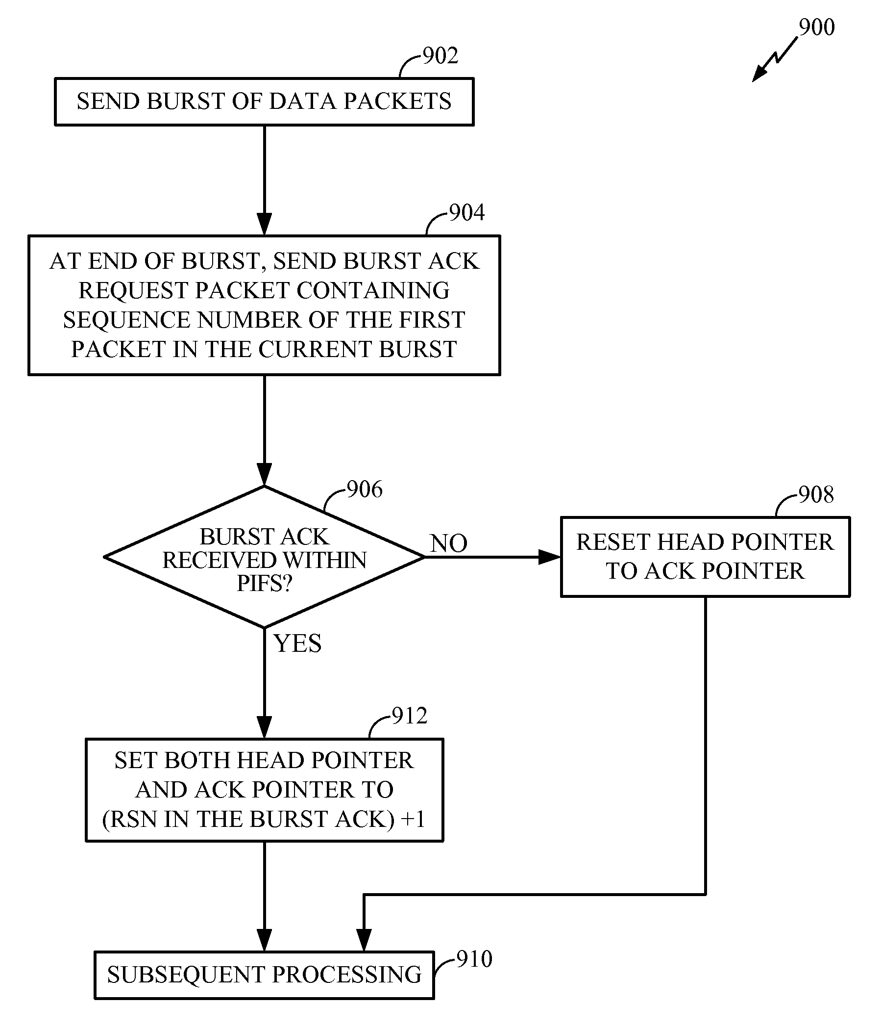 Wireless MAC layer throughput improvements