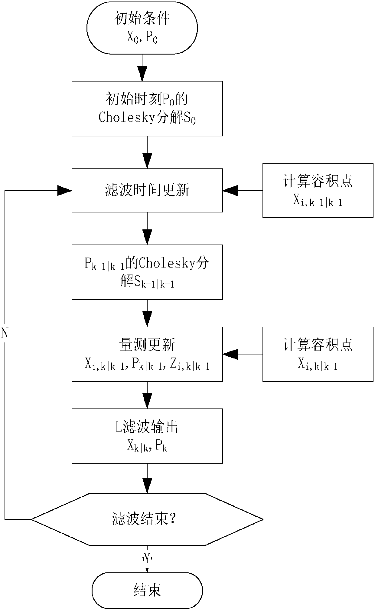 SINS/DVL integrated navigation filtering method based on 5-order SSRCKF