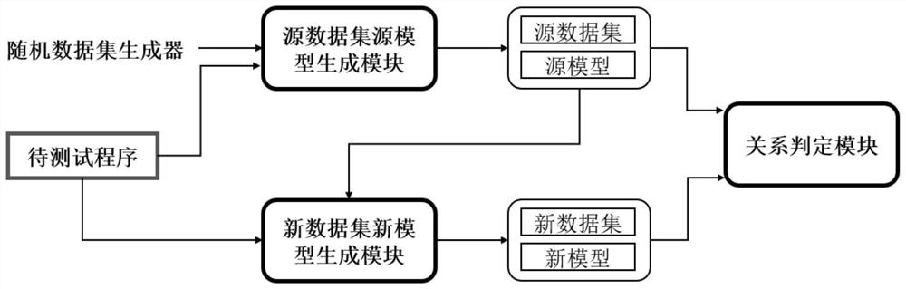 Linear classifier-oriented software testing method based on metamorphic test