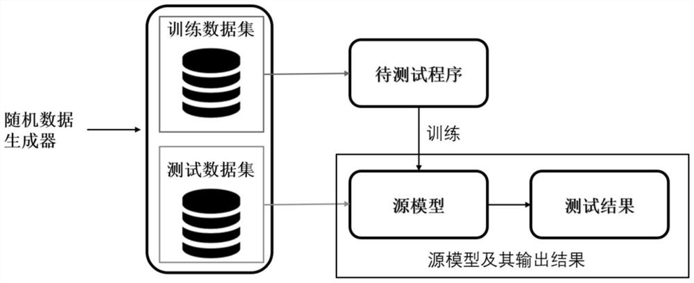 Linear classifier-oriented software testing method based on metamorphic test