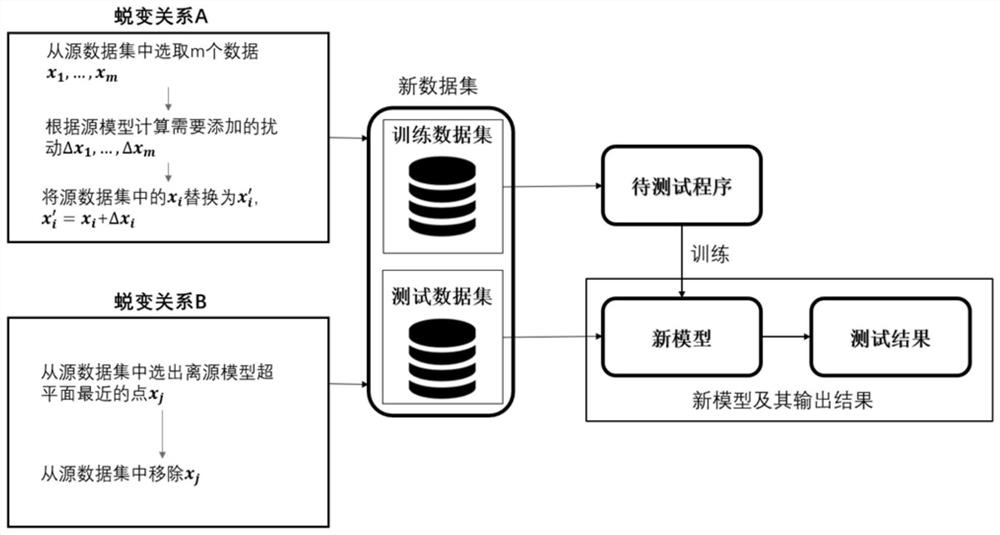 Linear classifier-oriented software testing method based on metamorphic test