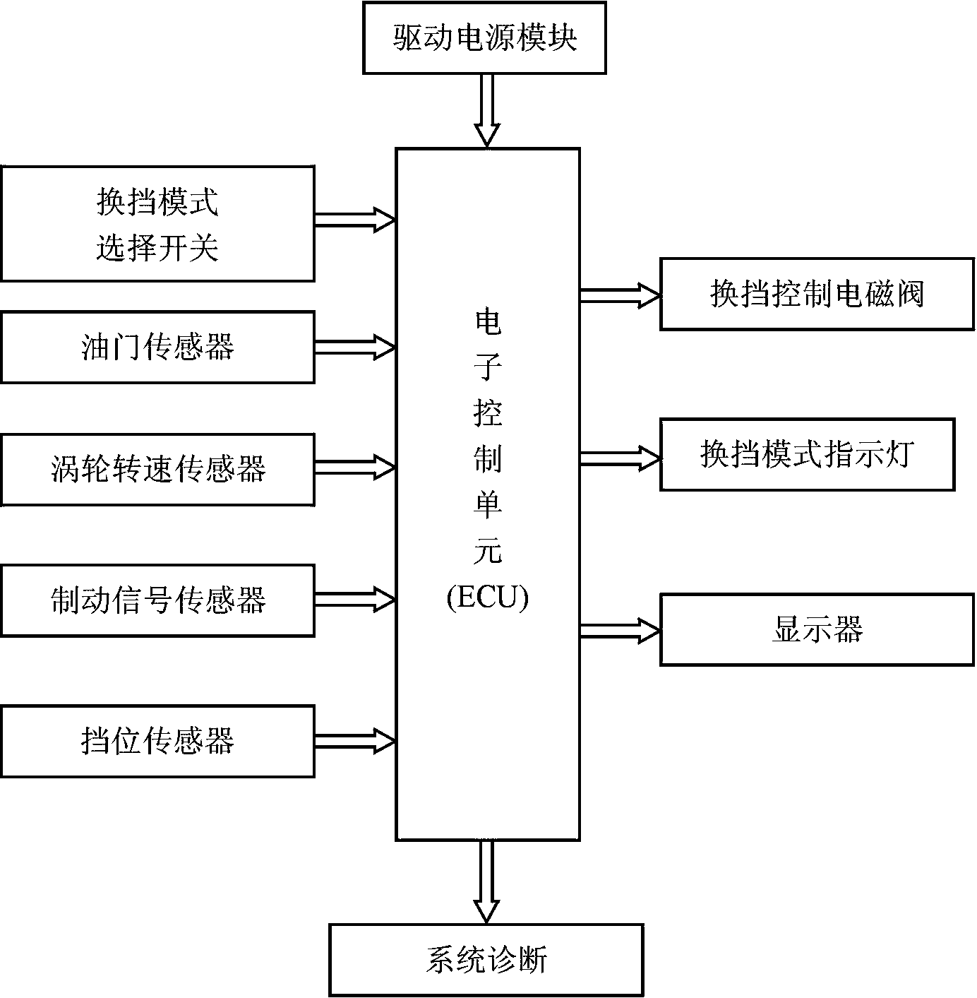 Hydraulic automatic gear shifting device of crawler-type engineering machinery and control method thereof