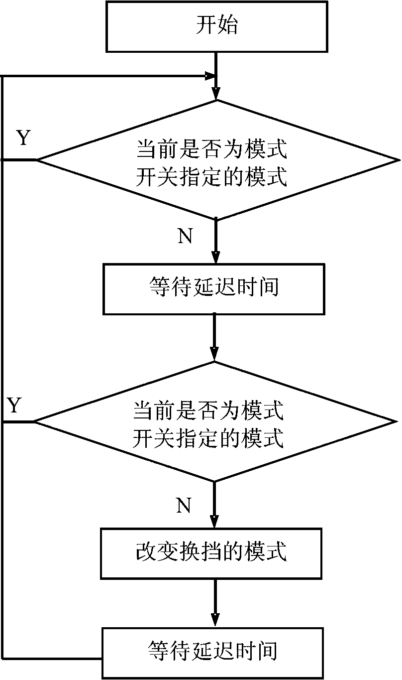 Hydraulic automatic gear shifting device of crawler-type engineering machinery and control method thereof