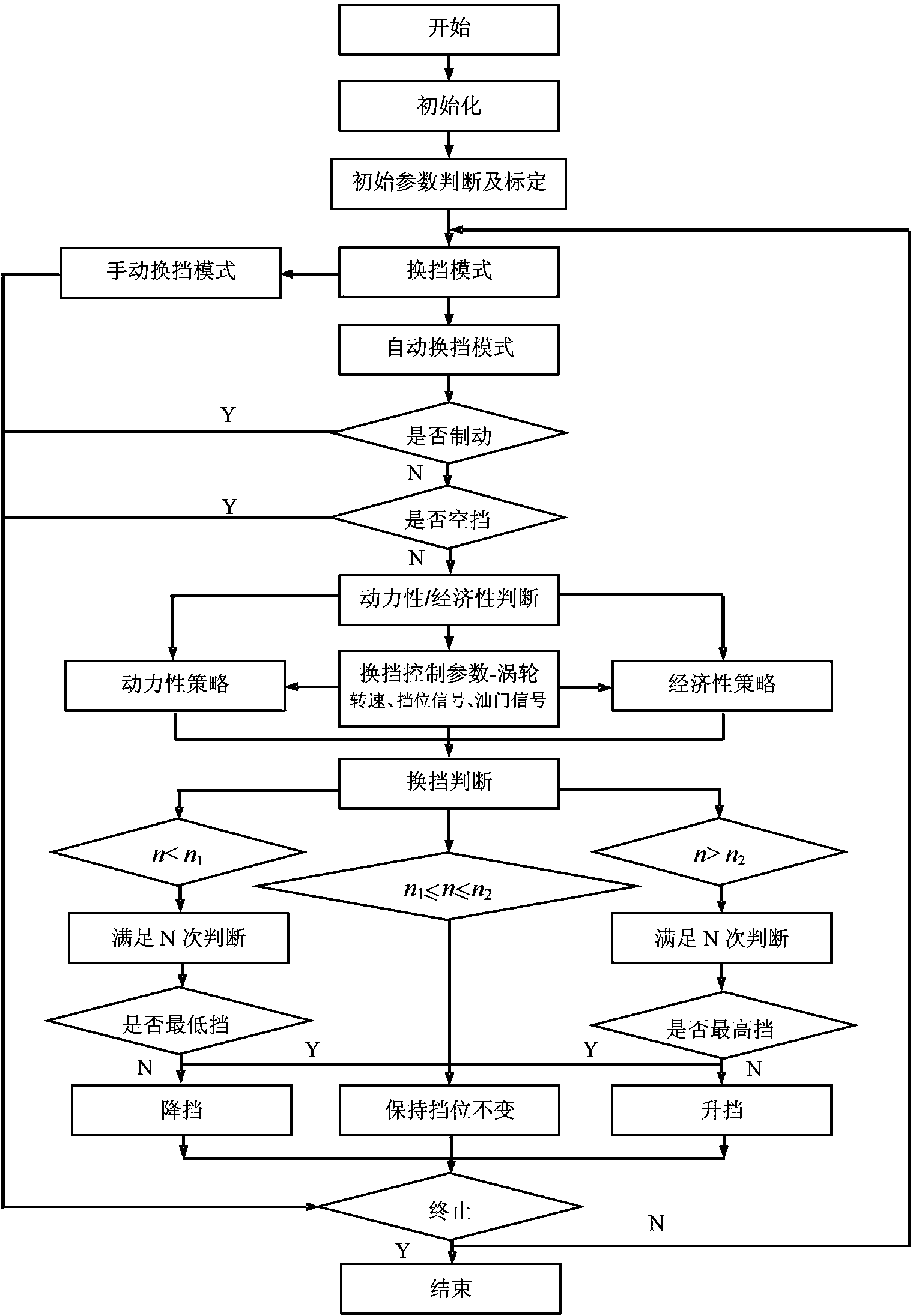 Hydraulic automatic gear shifting device of crawler-type engineering machinery and control method thereof