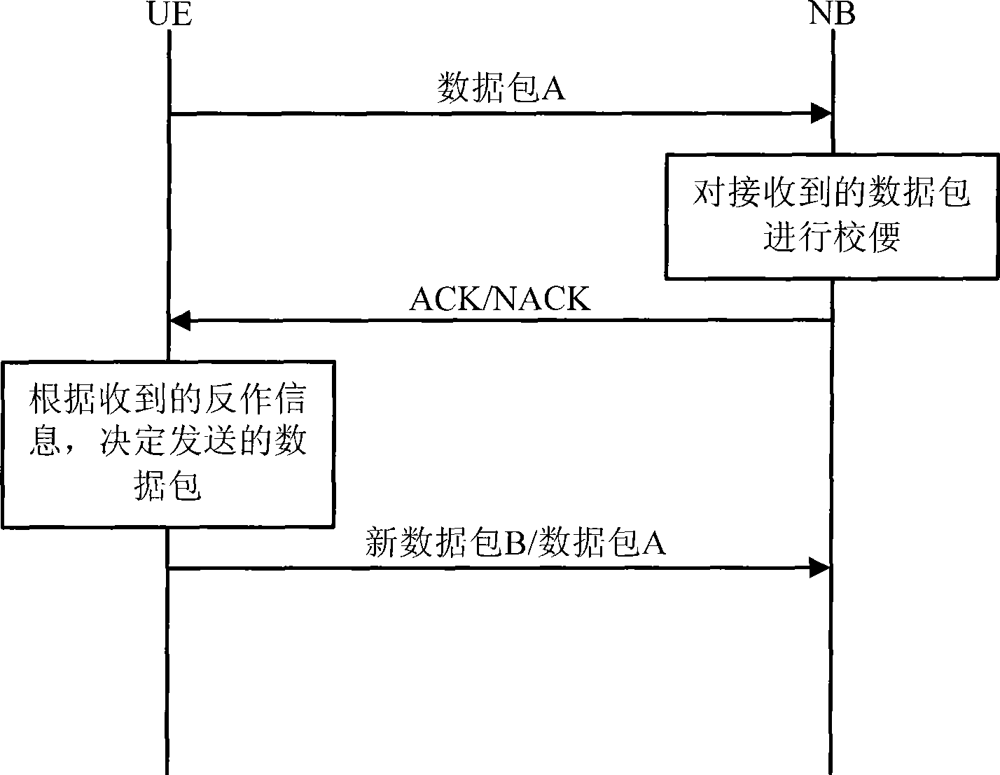 Mixing automatic re-transmission method and apparatus for TDD system