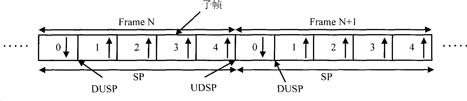 Mixing automatic re-transmission method and apparatus for TDD system