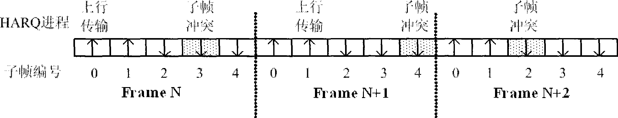 Mixing automatic re-transmission method and apparatus for TDD system