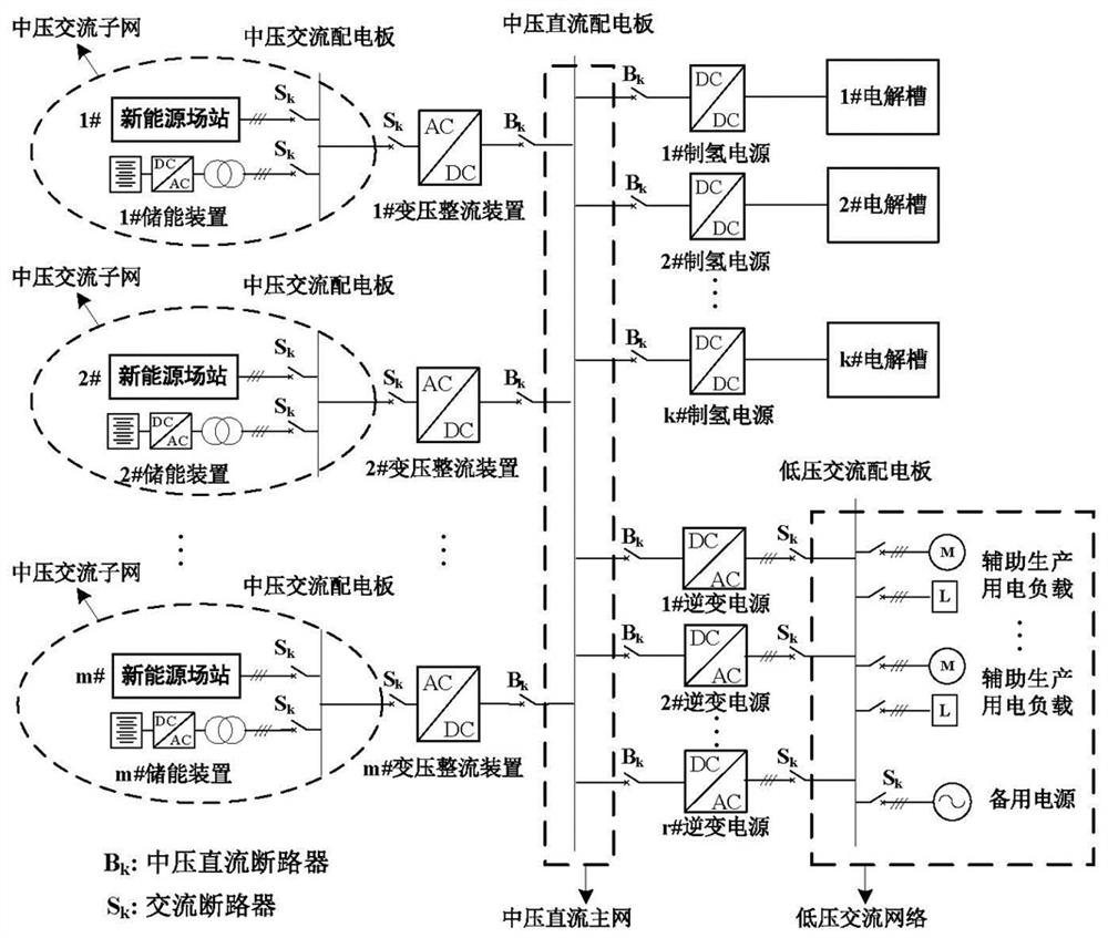 High-capacity off-grid wind-solar complementary hydrogen production direct-current micro-grid and control method thereof