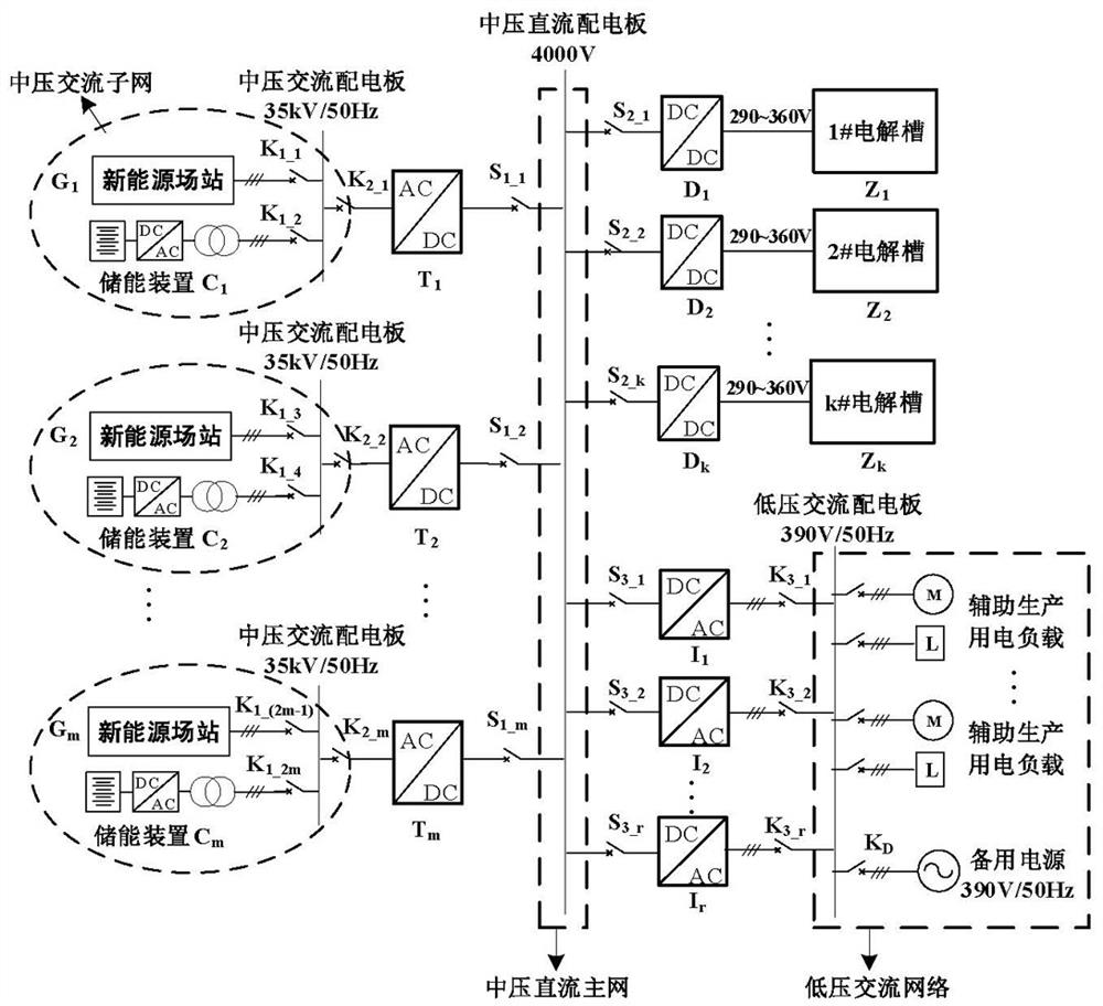 High-capacity off-grid wind-solar complementary hydrogen production direct-current micro-grid and control method thereof