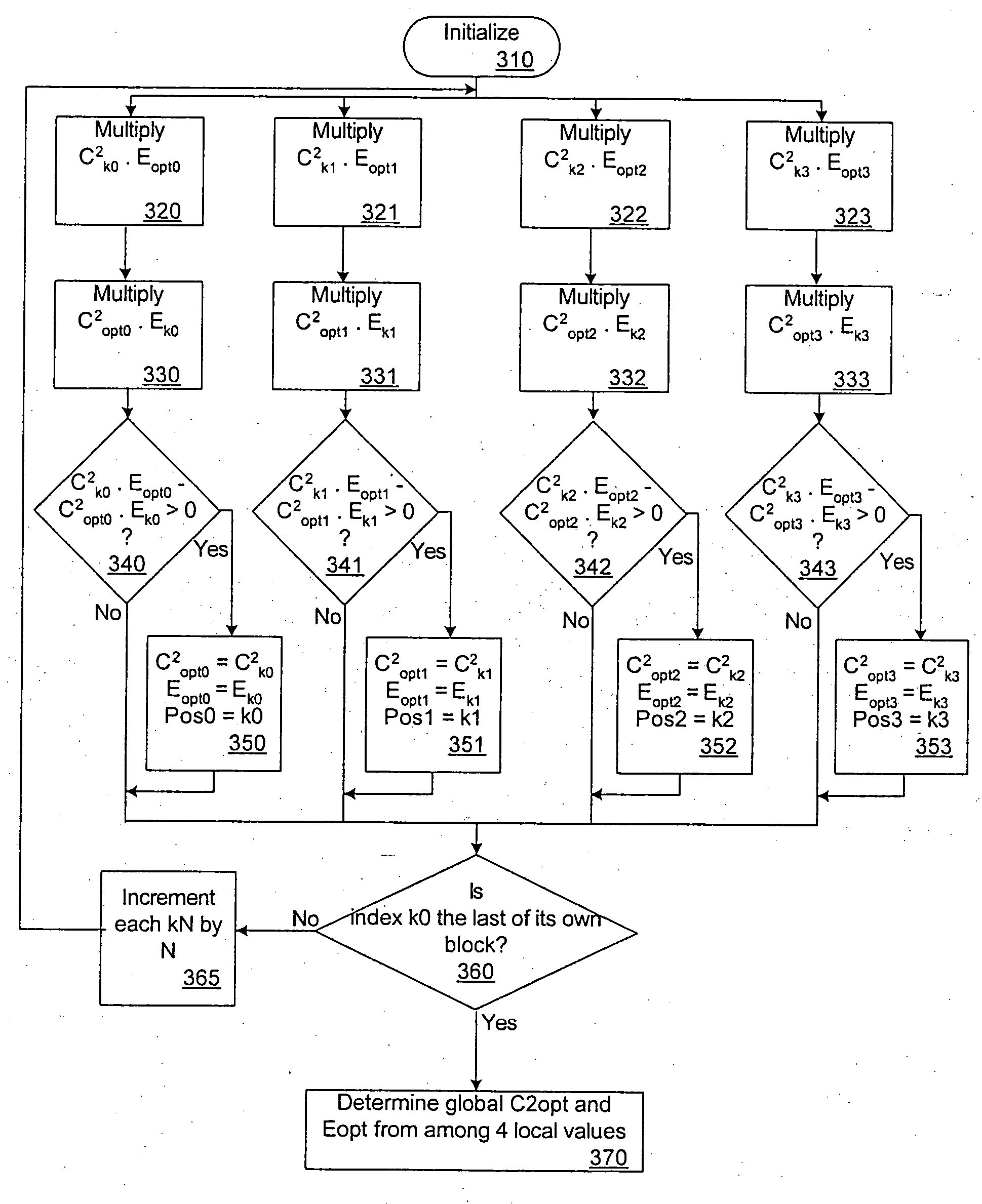 Method for reducing data dependency in codebook searches for multi-ALU DSP architectures