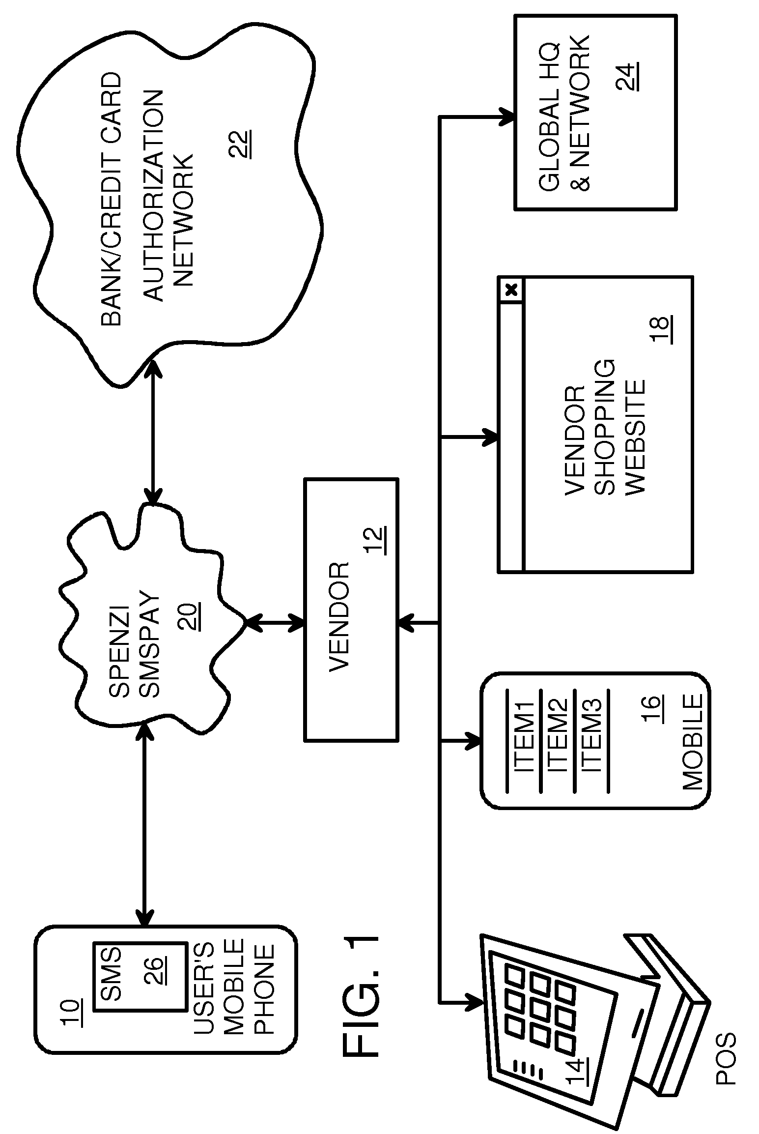 Enabling a merchant's storefront POS (point of sale) system to accept a payment transaction verified by SMS messaging with buyer's mobile phone