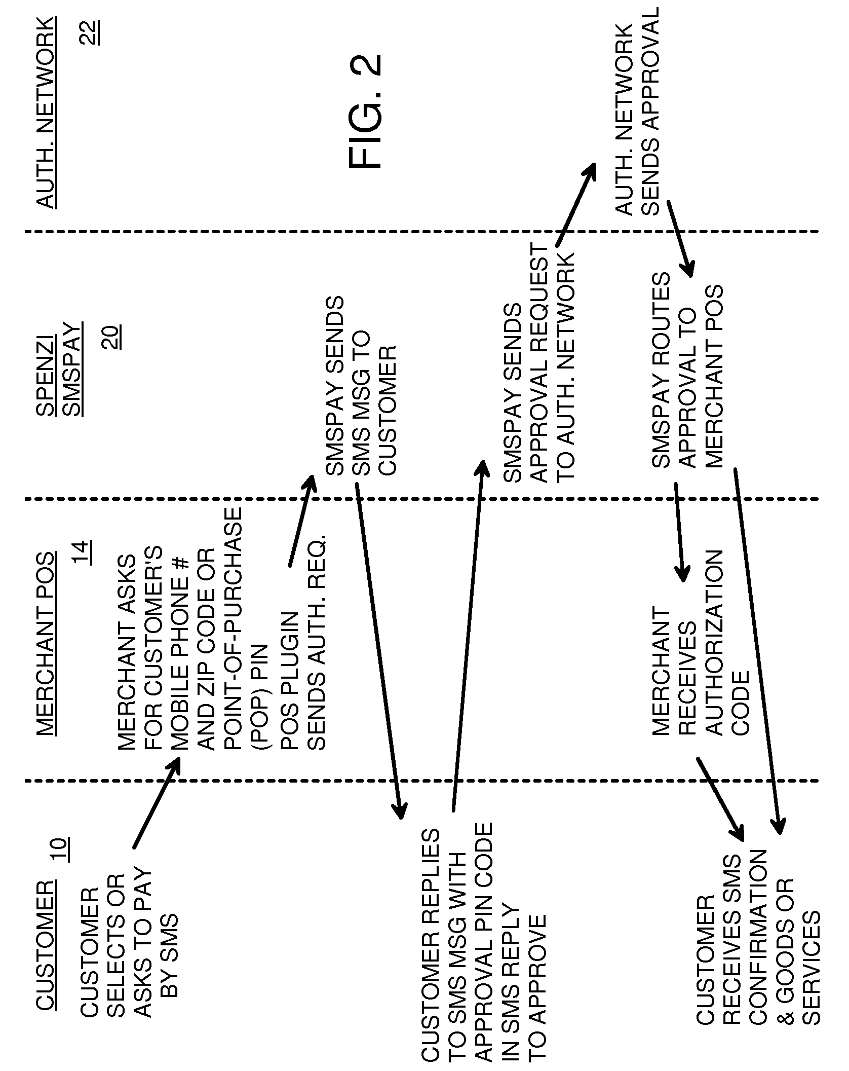 Enabling a merchant's storefront POS (point of sale) system to accept a payment transaction verified by SMS messaging with buyer's mobile phone