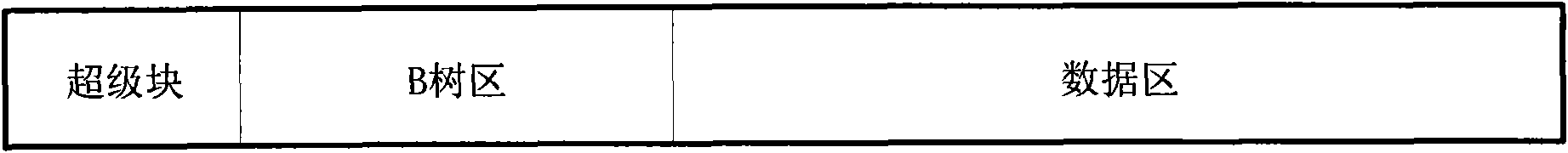 Access control method of network storage equipment