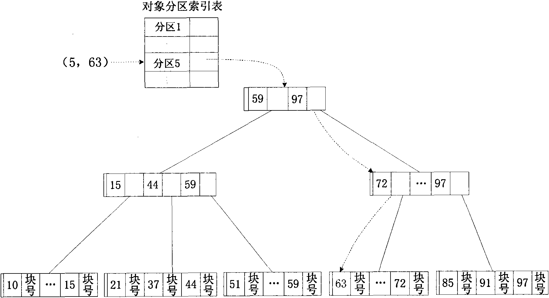 Access control method of network storage equipment