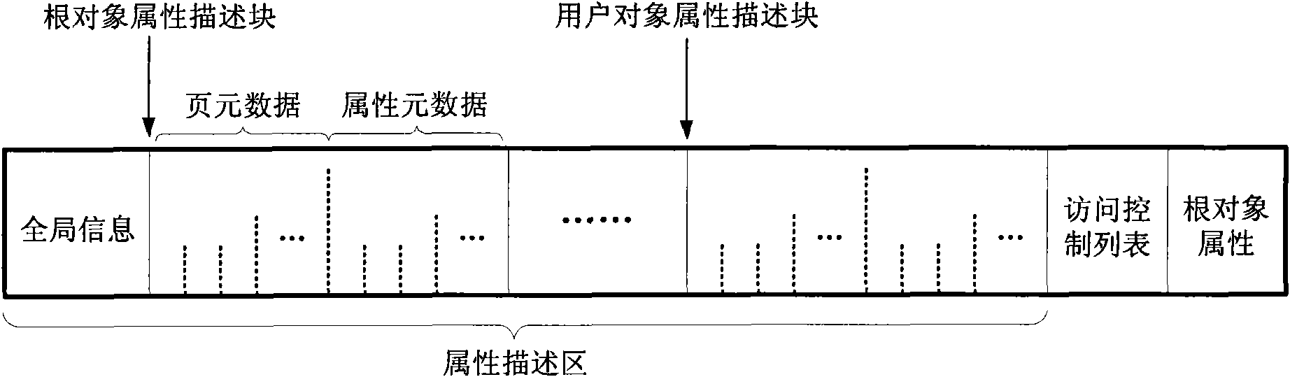 Access control method of network storage equipment