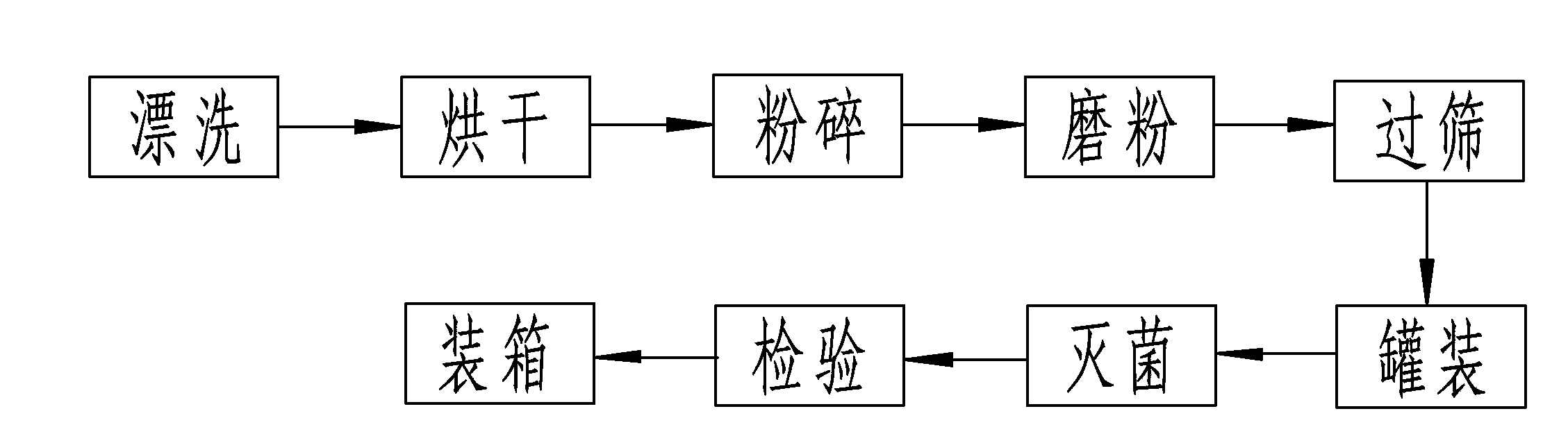 Preparation method for pholiota nameko powder