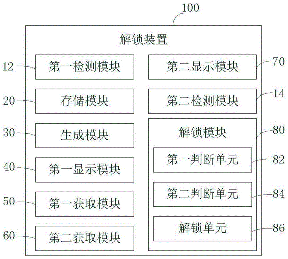 Unlocking method, unlocking device and terminal equipment