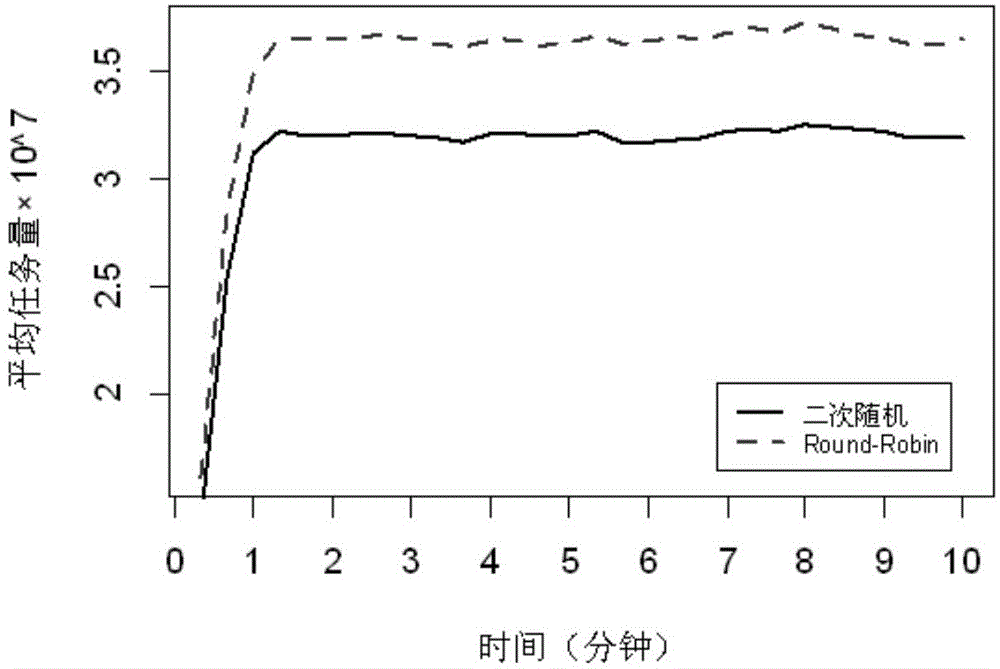 Cloud storage service system and method