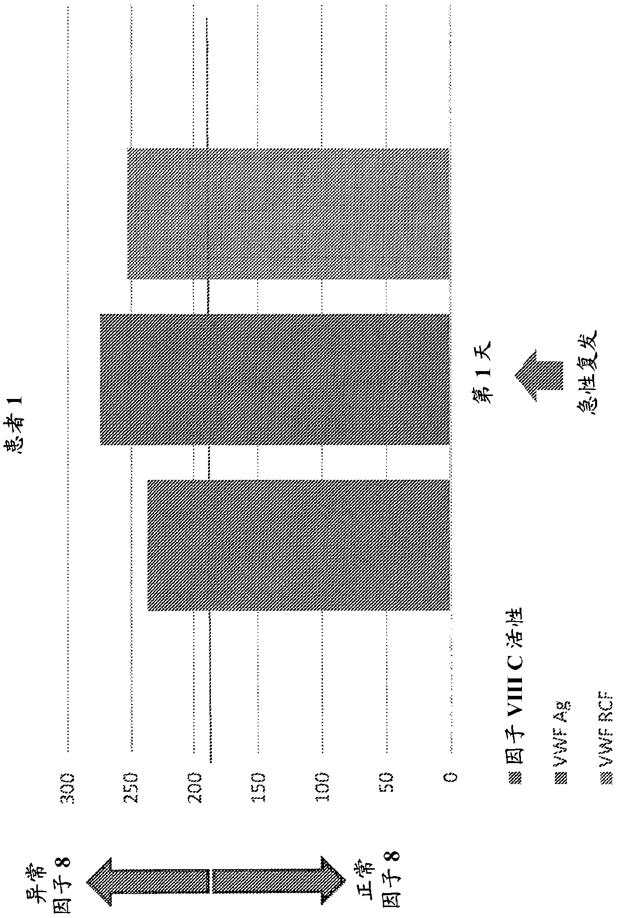 Diagnostic or predictor of relapsing remitting multiple sclerosis