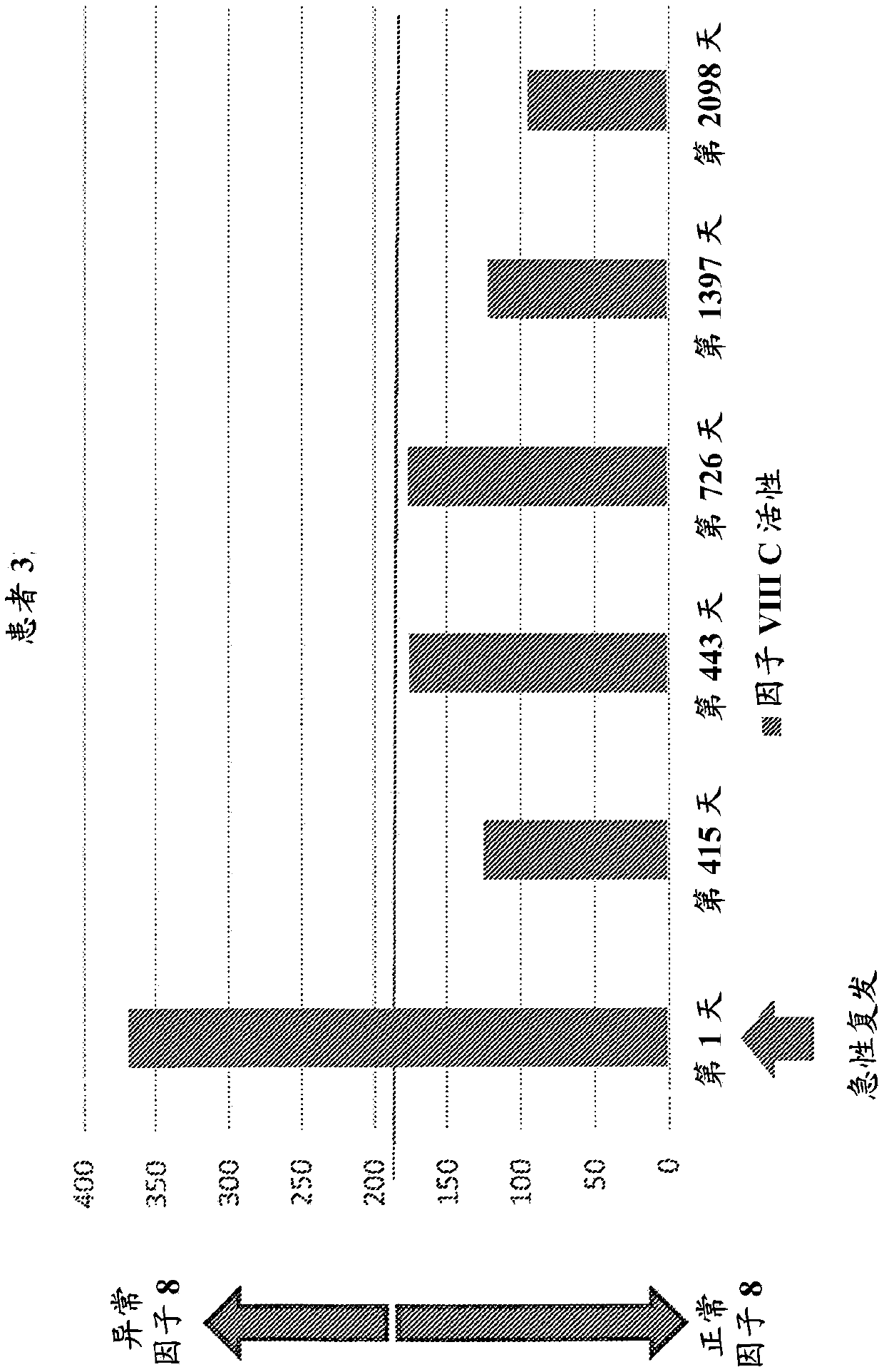 Diagnostic or predictor of relapsing remitting multiple sclerosis