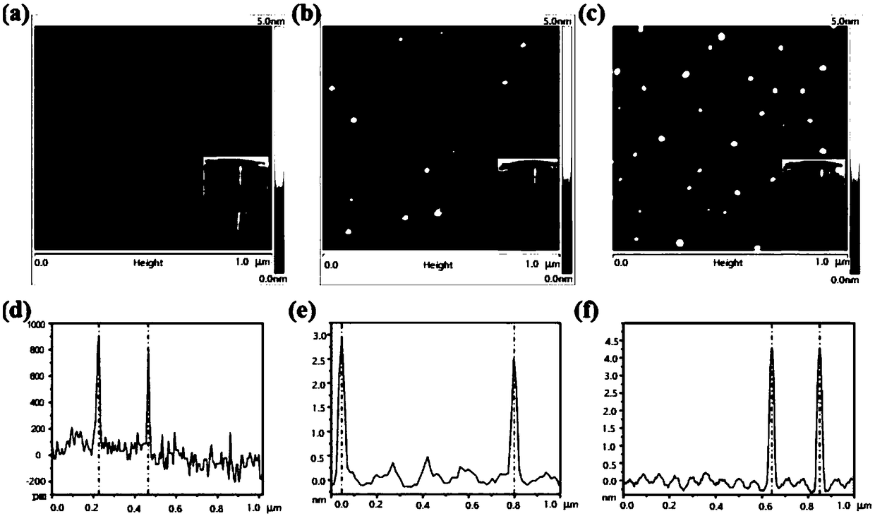 Core-shell nano drug for tumor in-situ visual therapy and preparation method thereof