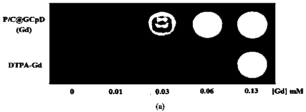 Core-shell nano drug for tumor in-situ visual therapy and preparation method thereof