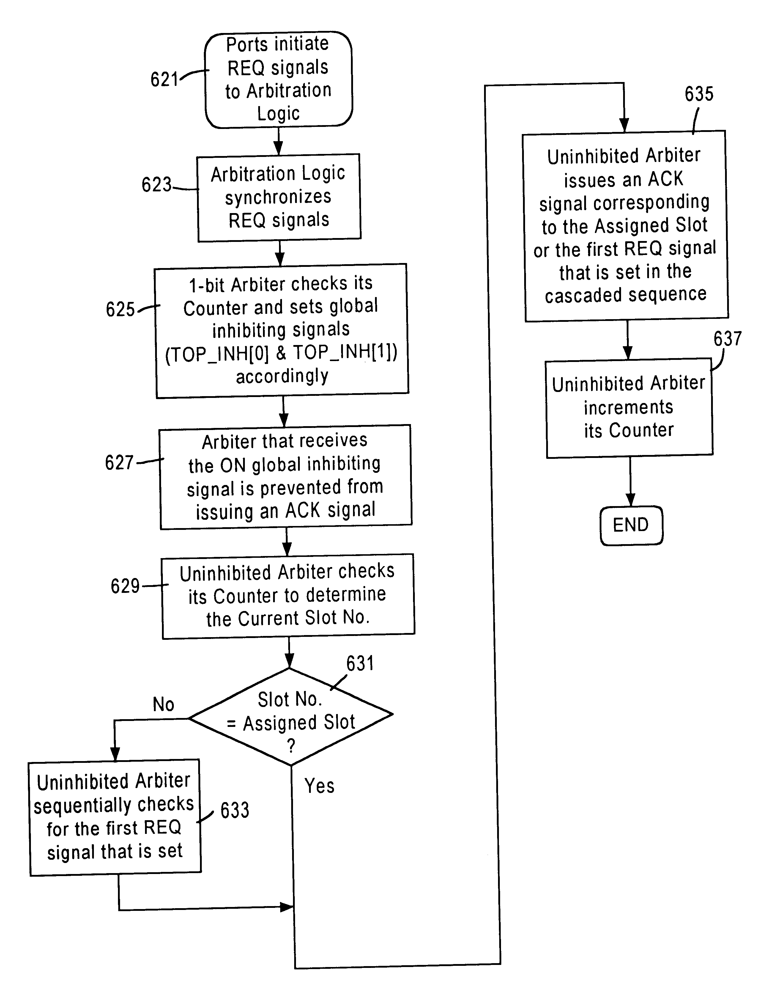 Weighted round robin cell architecture