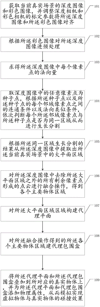 Depth image partitioning and agent geometry based virtual and real collision interaction method and apparatus