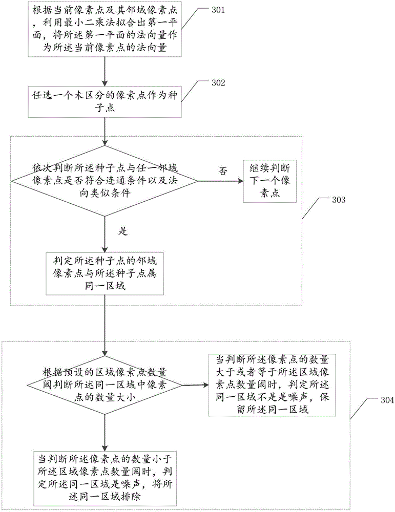 Depth image partitioning and agent geometry based virtual and real collision interaction method and apparatus