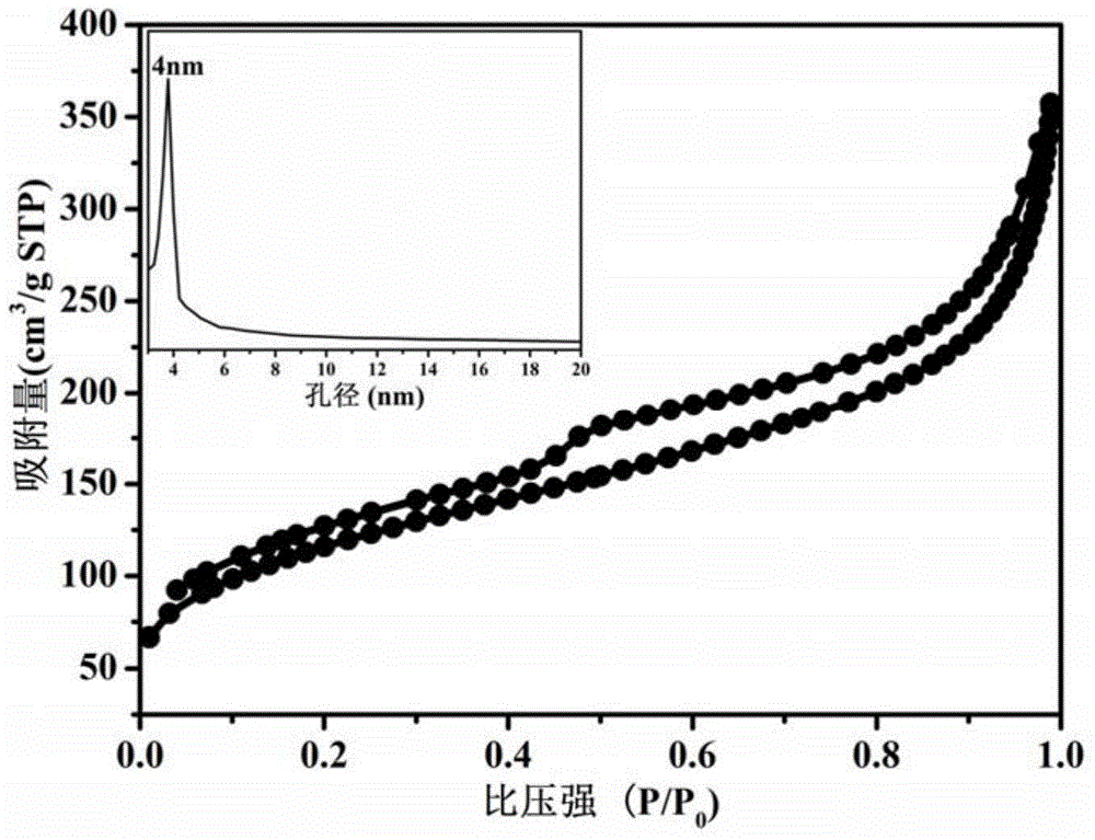 Flexible three-dimensional nano bioelectrode and preparation method thereof