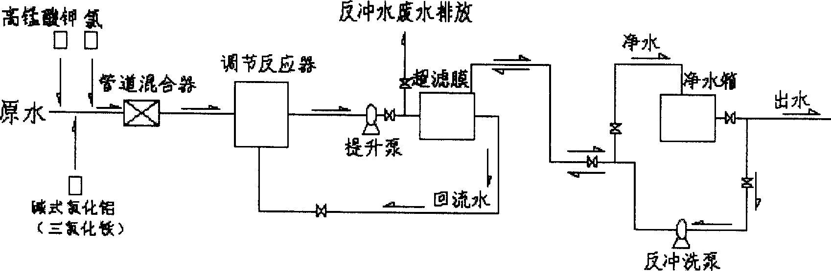 Potassium hypermanganate and chloride united controlled milipore filter algae pollution pretreating method